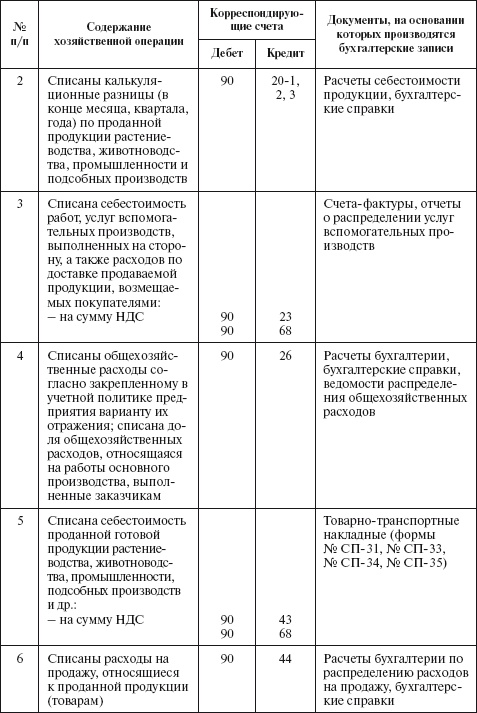 Бухгалтерский учет в сельском хозяйстве