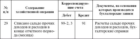 Бухгалтерский учет в сельском хозяйстве