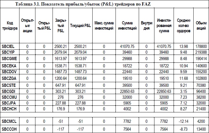 Один хороший трейд. Скрытая информация о высококонкурентном мире частного трейдинга