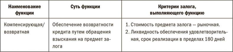 Залоговик. Все о банковских залогах от первого лица