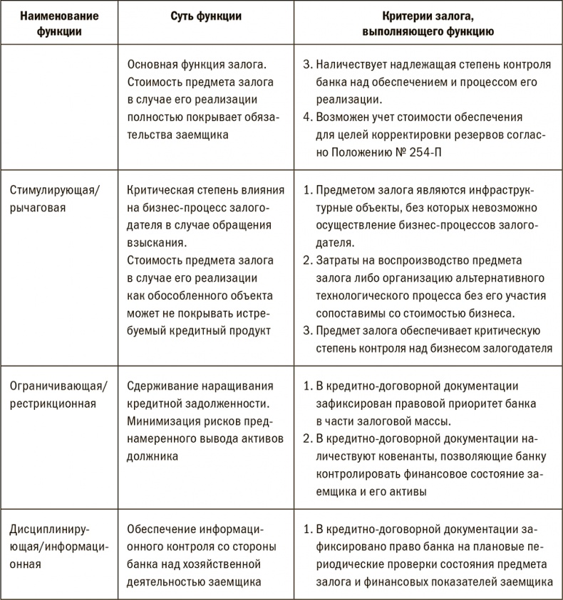 Залоговик. Все о банковских залогах от первого лица