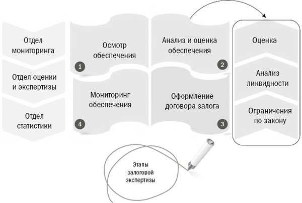 Залоговик. Все о банковских залогах от первого лица