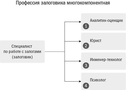 Залоговик. Все о банковских залогах от первого лица