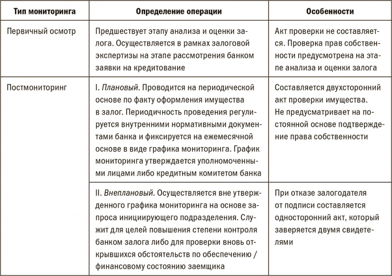 Залоговик. Все о банковских залогах от первого лица