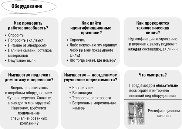 Залоговик. Все о банковских залогах от первого лица