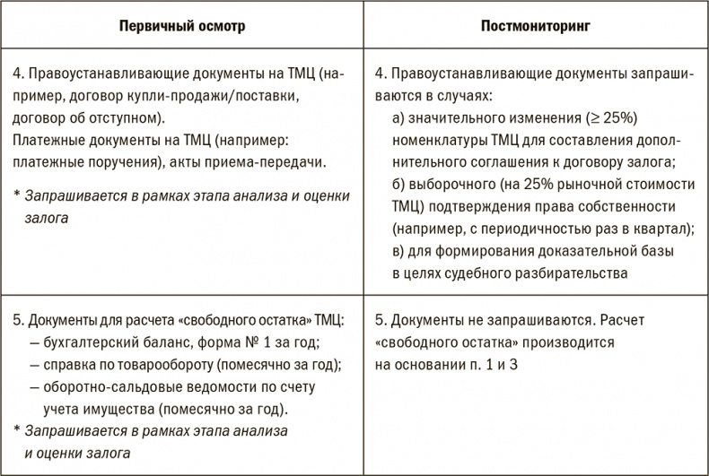 Залоговик. Все о банковских залогах от первого лица