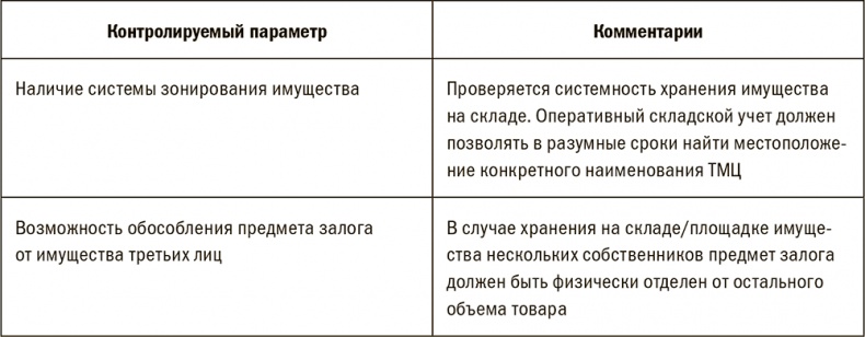 Залоговик. Все о банковских залогах от первого лица