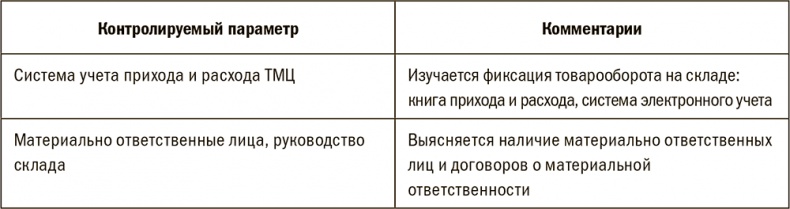 Залоговик. Все о банковских залогах от первого лица