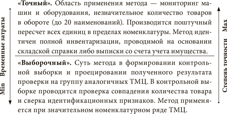 Залоговик. Все о банковских залогах от первого лица