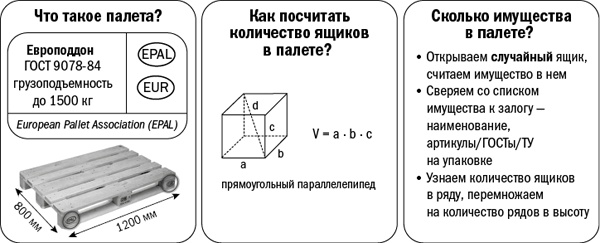 Залоговик. Все о банковских залогах от первого лица