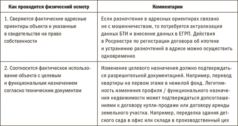 Залоговик. Все о банковских залогах от первого лица