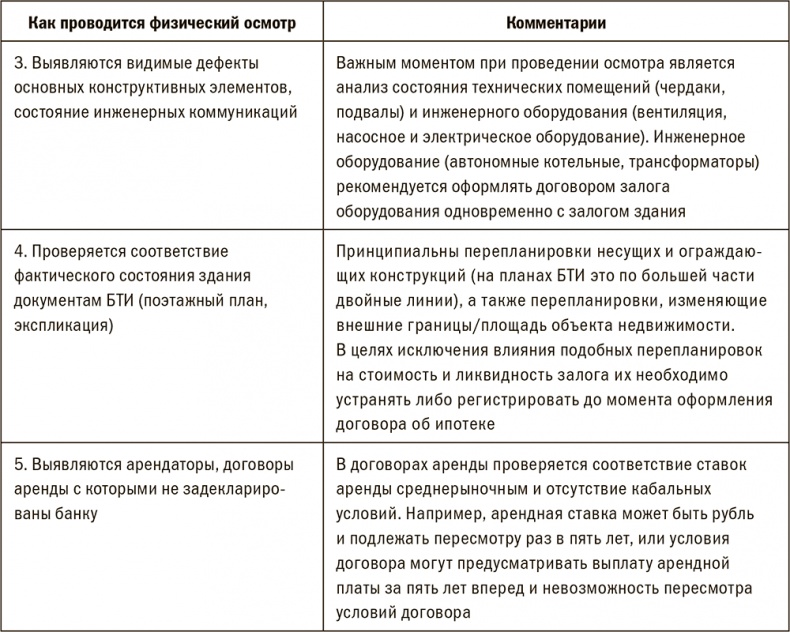 Залоговик. Все о банковских залогах от первого лица