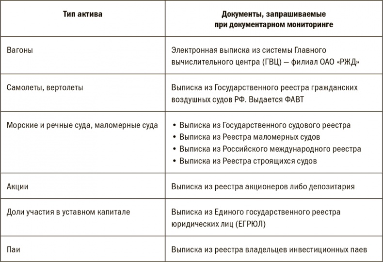 Залоговик. Все о банковских залогах от первого лица