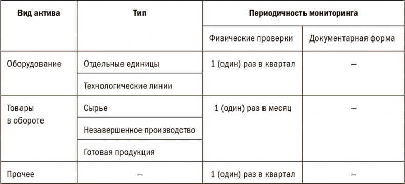 Залоговик. Все о банковских залогах от первого лица