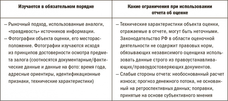 Залоговик. Все о банковских залогах от первого лица