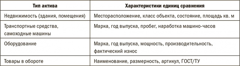 Залоговик. Все о банковских залогах от первого лица