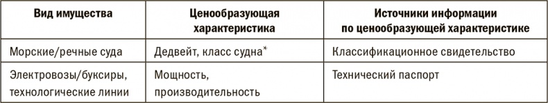 Залоговик. Все о банковских залогах от первого лица