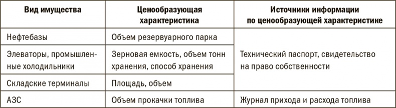 Залоговик. Все о банковских залогах от первого лица