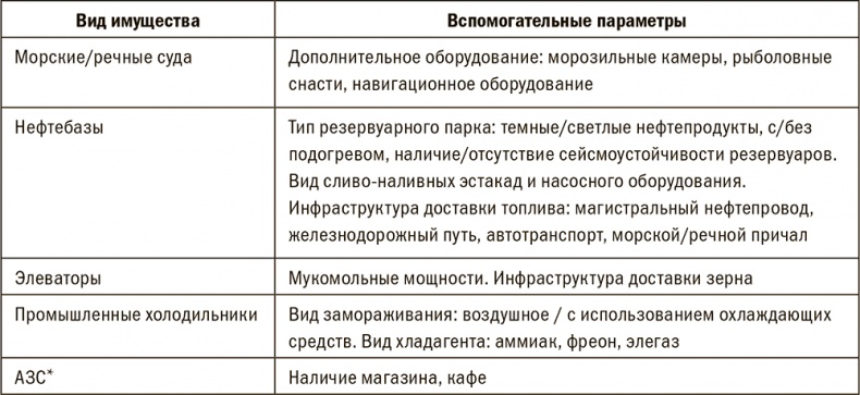 Залоговик. Все о банковских залогах от первого лица