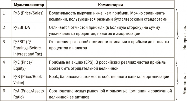 Залоговик. Все о банковских залогах от первого лица