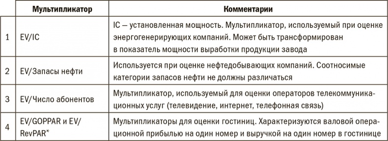 Залоговик. Все о банковских залогах от первого лица