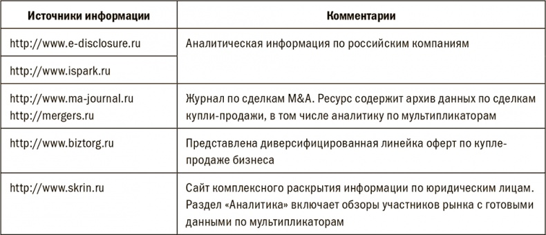 Залоговик. Все о банковских залогах от первого лица