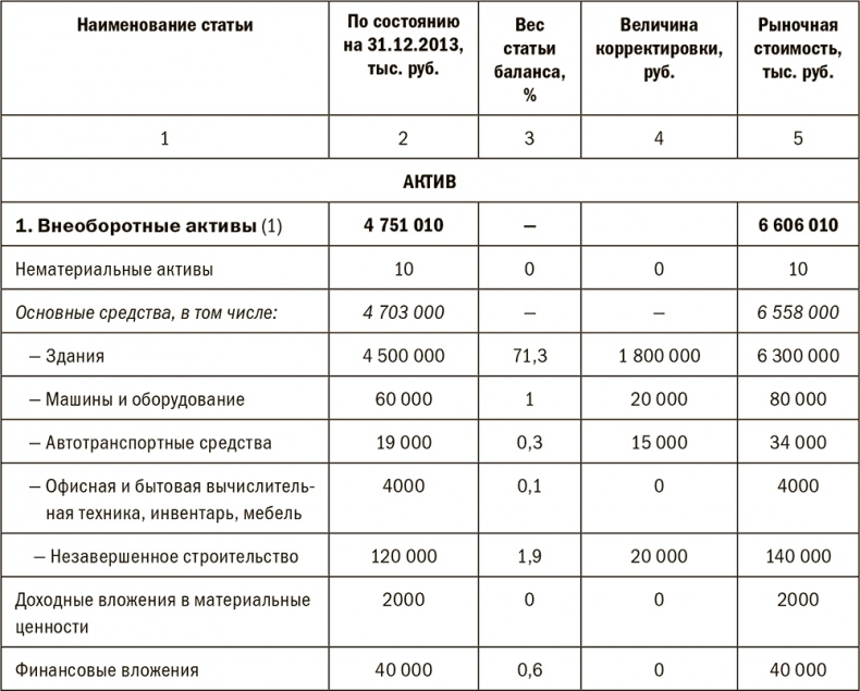 Залоговик. Все о банковских залогах от первого лица