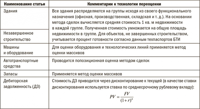 Залоговик. Все о банковских залогах от первого лица