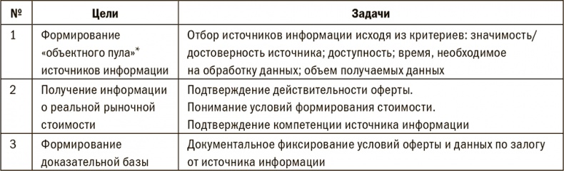 Залоговик. Все о банковских залогах от первого лица