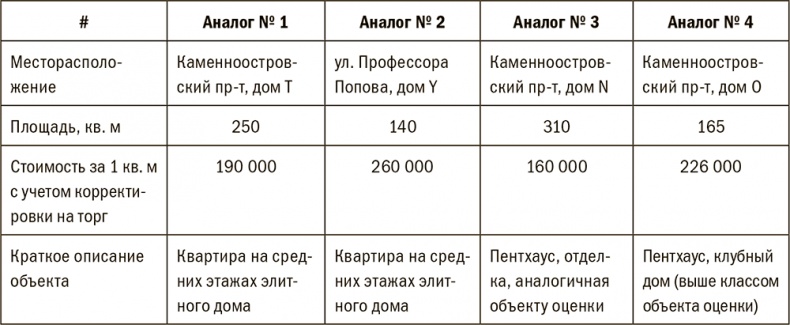 Залоговик. Все о банковских залогах от первого лица