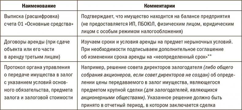 Залоговик. Все о банковских залогах от первого лица