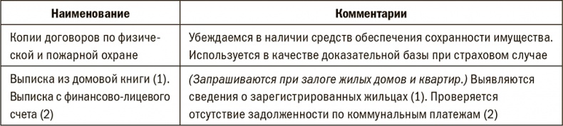 Залоговик. Все о банковских залогах от первого лица