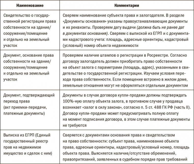 Залоговик. Все о банковских залогах от первого лица