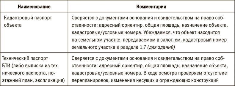 Залоговик. Все о банковских залогах от первого лица