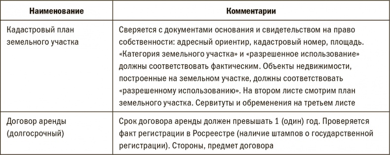 Залоговик. Все о банковских залогах от первого лица