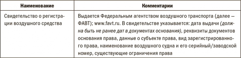 Залоговик. Все о банковских залогах от первого лица