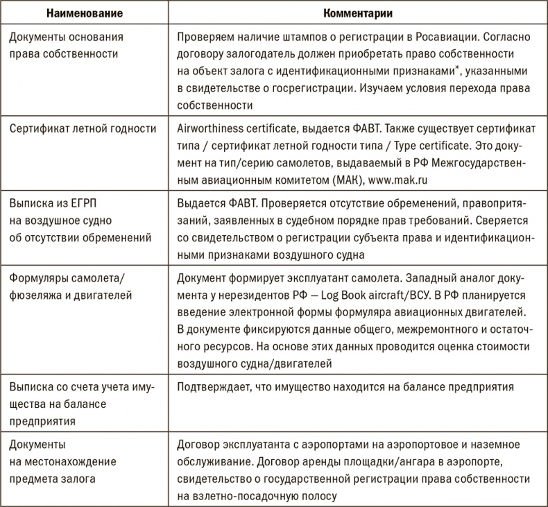 Залоговик. Все о банковских залогах от первого лица