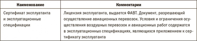 Залоговик. Все о банковских залогах от первого лица