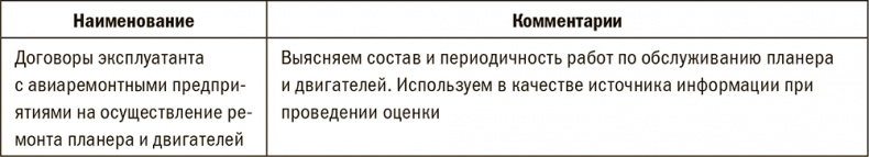 Залоговик. Все о банковских залогах от первого лица