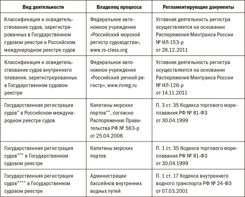 Залоговик. Все о банковских залогах от первого лица