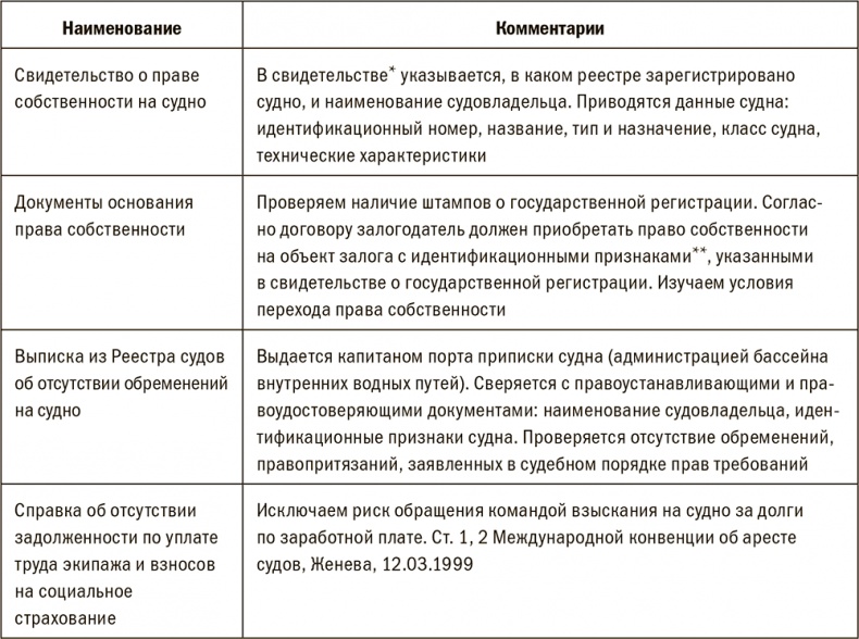 Залоговик. Все о банковских залогах от первого лица