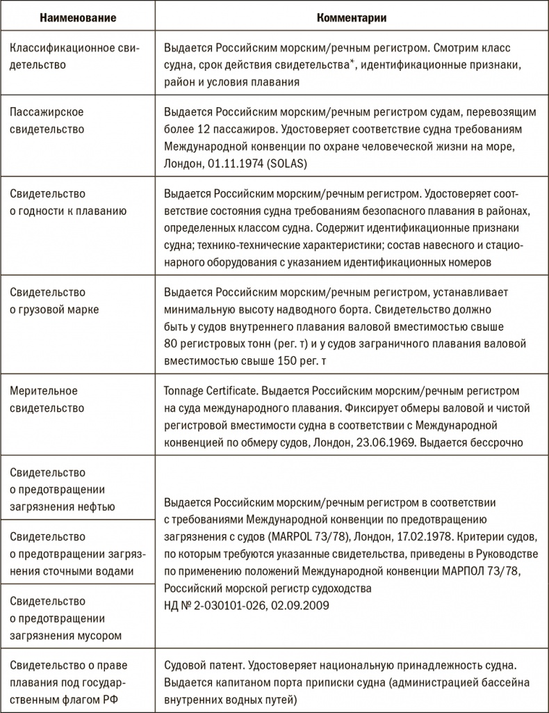 Залоговик. Все о банковских залогах от первого лица