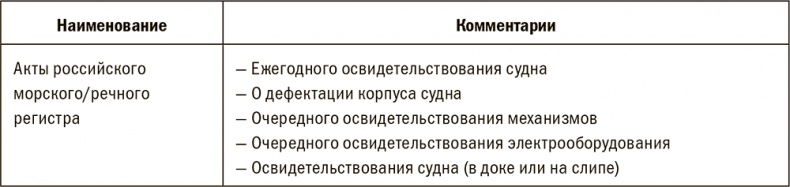 Залоговик. Все о банковских залогах от первого лица