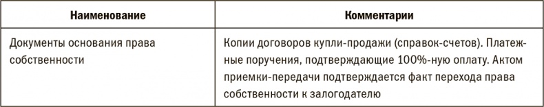 Залоговик. Все о банковских залогах от первого лица