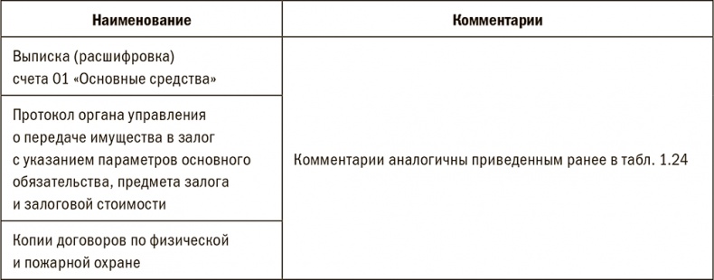 Залоговик. Все о банковских залогах от первого лица