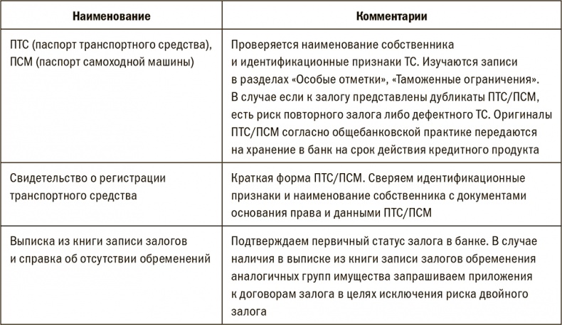 Залоговик. Все о банковских залогах от первого лица