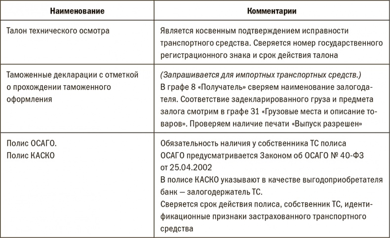 Залоговик. Все о банковских залогах от первого лица