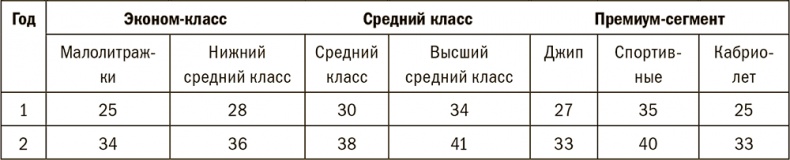 Залоговик. Все о банковских залогах от первого лица