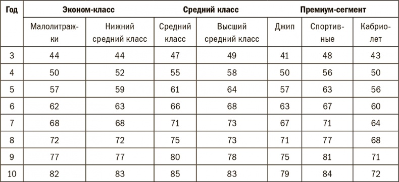 Залоговик. Все о банковских залогах от первого лица