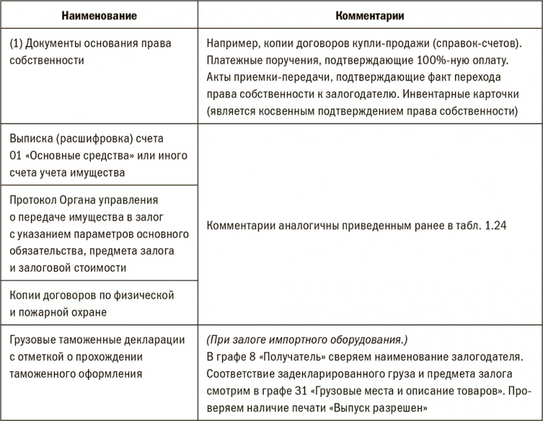 Залоговик. Все о банковских залогах от первого лица